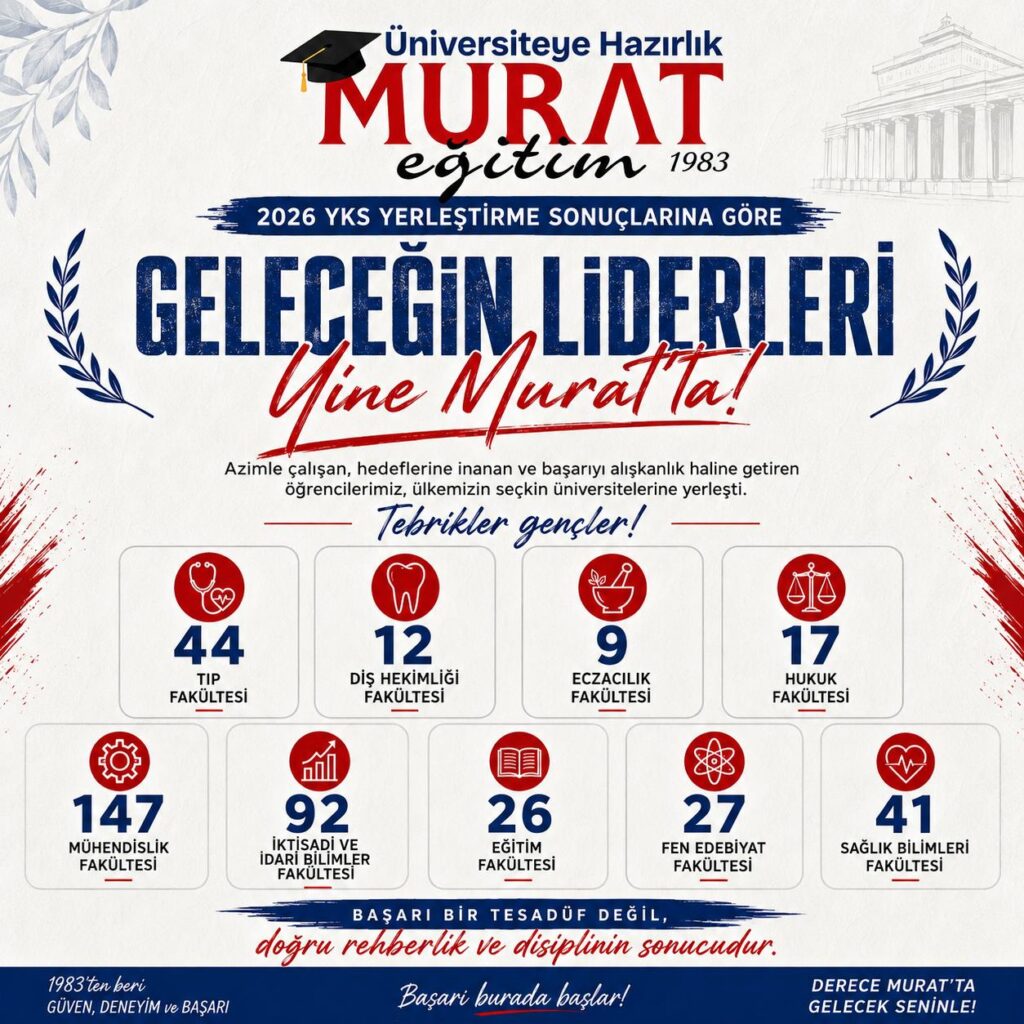 Gaziosmanpaşa Murat Eğitim Kurumları'nın 2026 üniversite sonuçları başarı görseli. Tabloda 45 Tıp, 12 Diş Hekimliği, 9 Eczacılık, 147 Mühendislik ve 17 Hukuk kazanan öğrencilerin istatistikleri yer almaktadır.