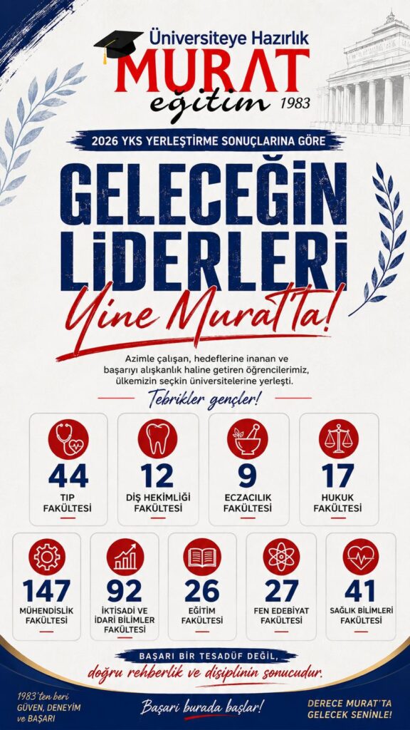 Gaziosmanpaşa Murat Eğitim Kurumları'nın 2026 üniversite sonuçları başarı görseli. Tabloda 45 Tıp, 12 Diş Hekimliği, 9 Eczacılık, 147 Mühendislik ve 17 Hukuk kazanan öğrencilerin istatistikleri yer almaktadır.